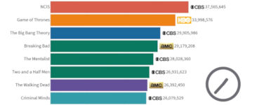 beliebtesten TV-Serien
