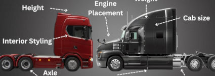 LKW, Truck, Unterschied US EU