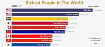 Reichste Menschen der Welt